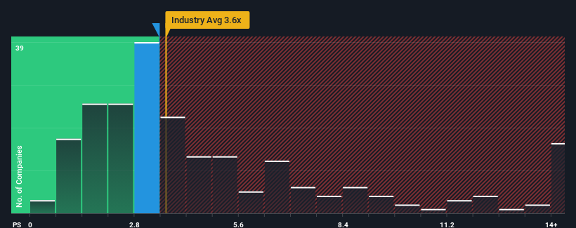 ps-multiple-vs-industry