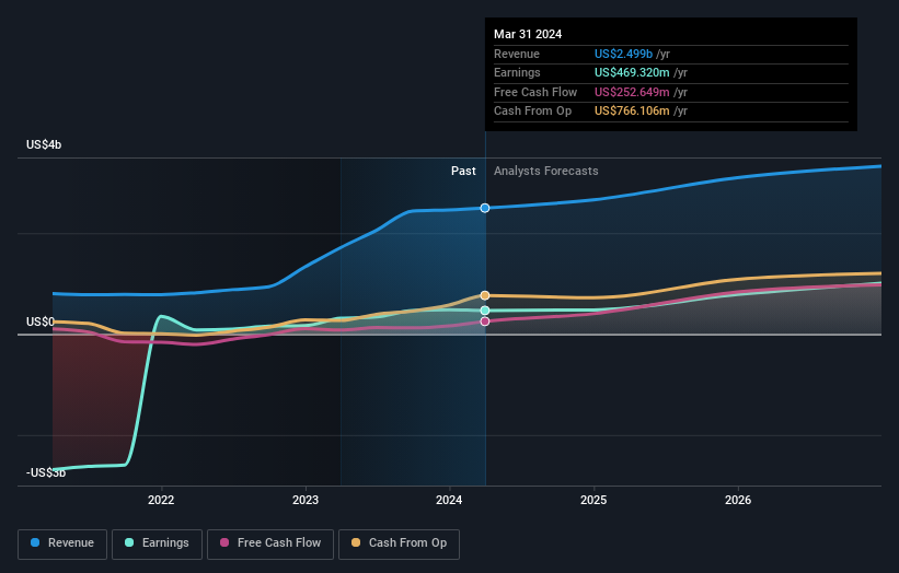 earnings-and-revenue-growth