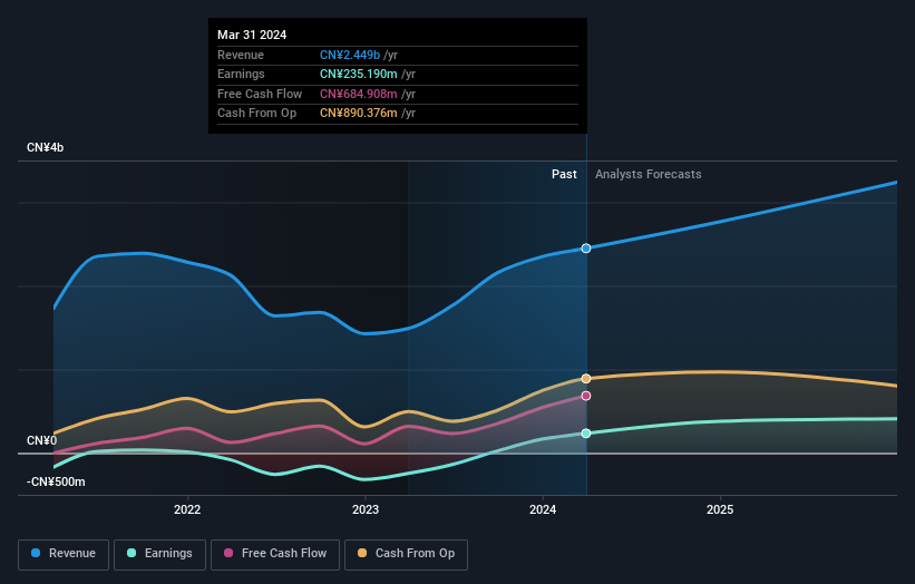 earnings-and-revenue-growth