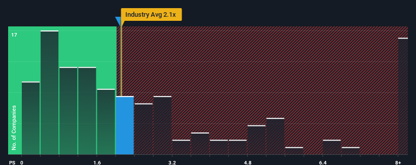 ps-multiple-vs-industry