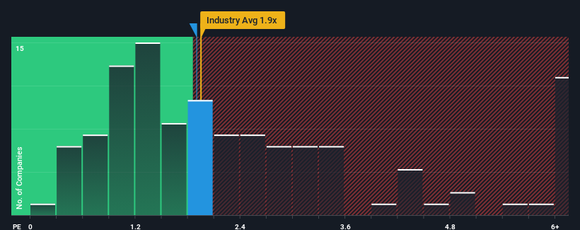 ps-multiple-vs-industry