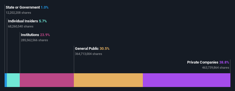 ownership-breakdown