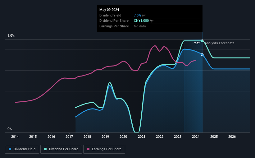 historic-dividend