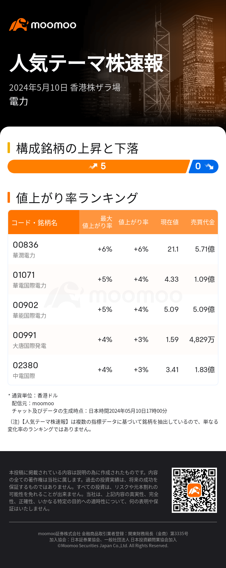 HKTodayHotPlateAutoNews_mm_20240510_10001207_1715328000_ja.png