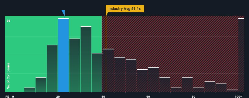 pe-multiple-vs-industry