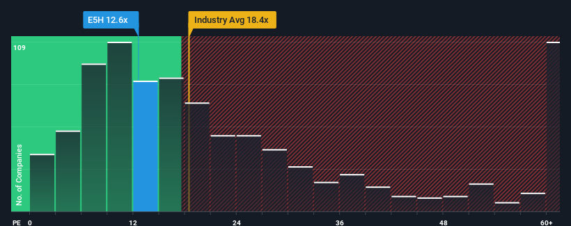 pe-multiple-vs-industry