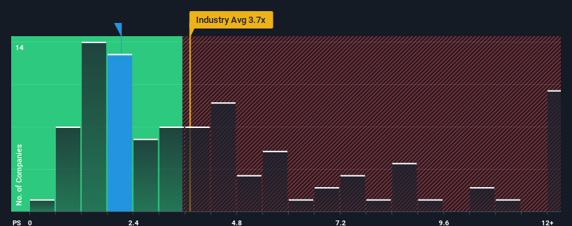 ps-multiple-vs-industry