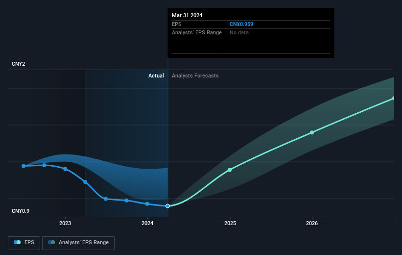 earnings-per-share-growth