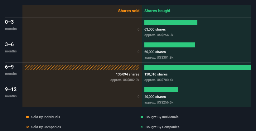 insider-trading-volume