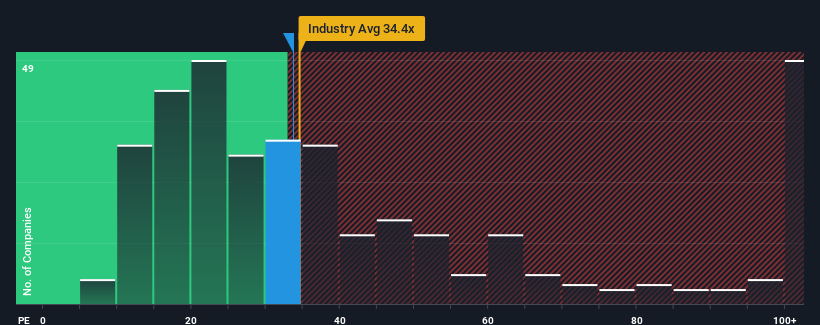 pe-multiple-vs-industry