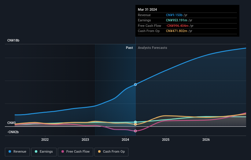 earnings-and-revenue-growth