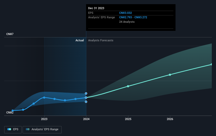 earnings-per-share-growth