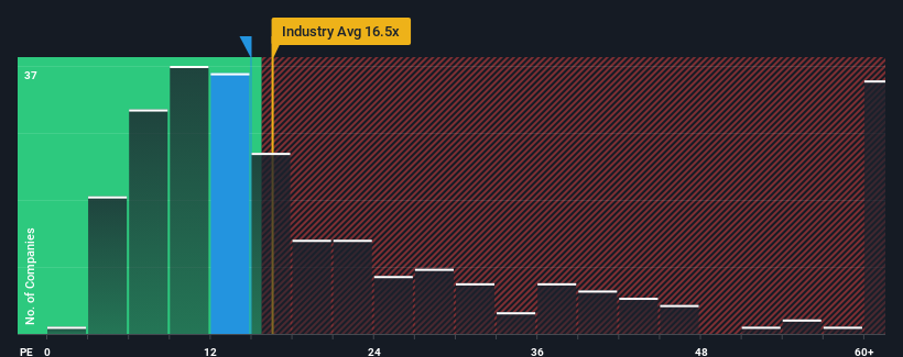 pe-multiple-vs-industry