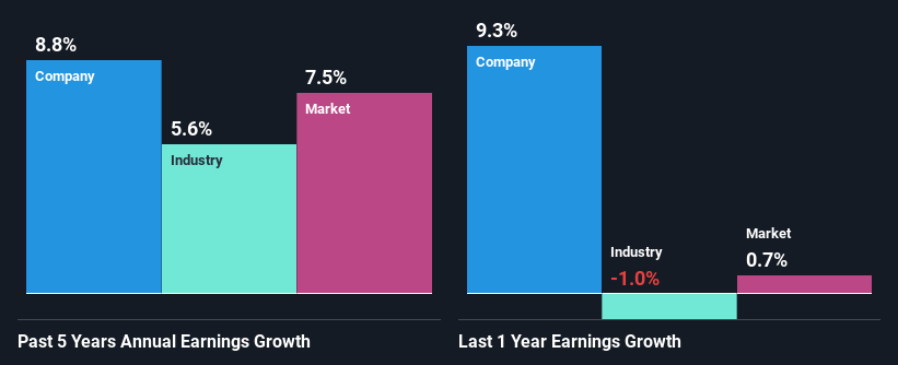 past-earnings-growth