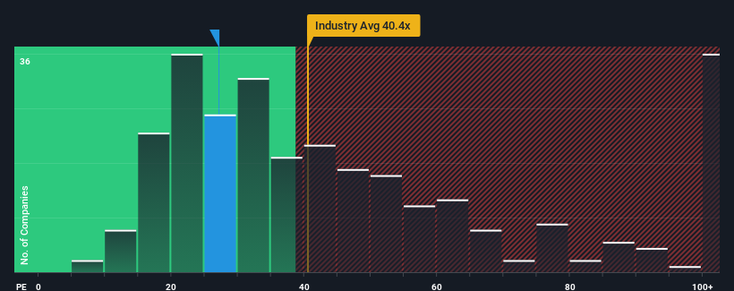 pe-multiple-vs-industry