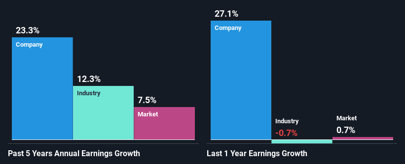 past-earnings-growth