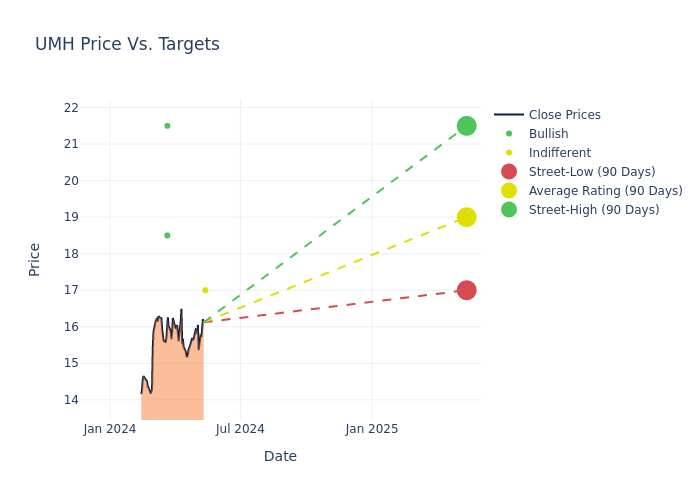 price target chart