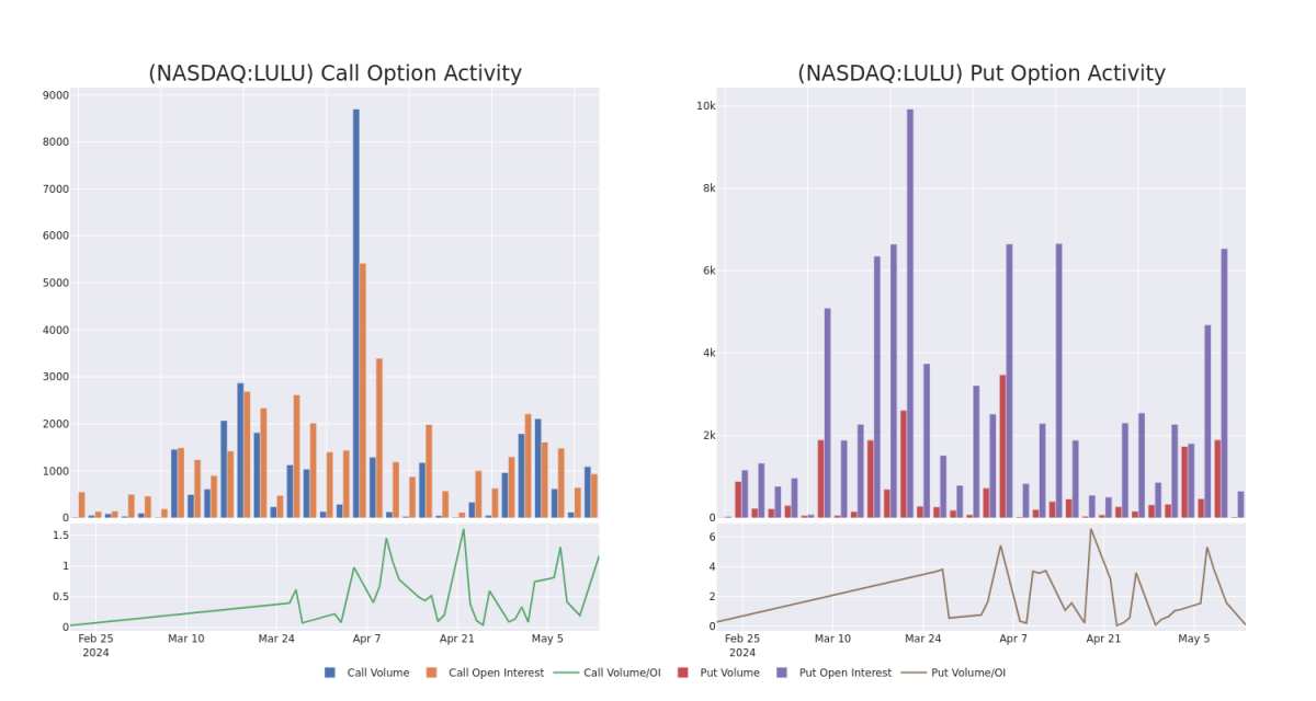 Options Call Chart