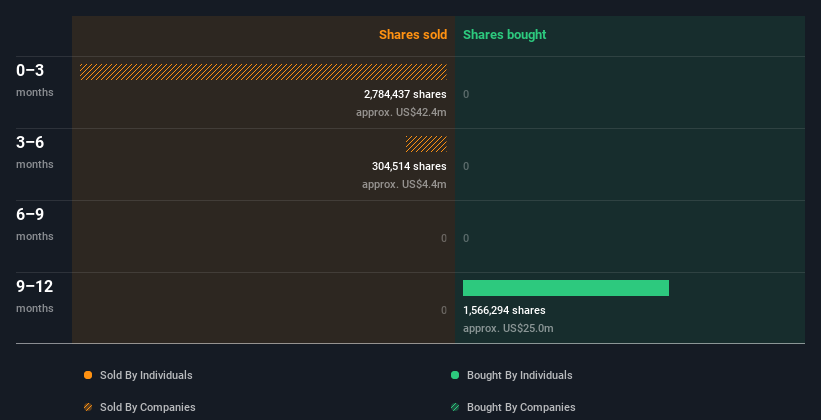 insider-trading-volume