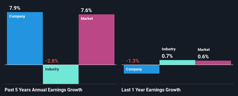 past-earnings-growth