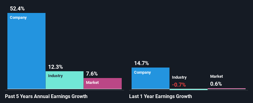 past-earnings-growth