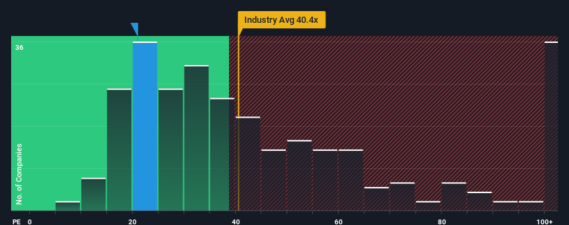 pe-multiple-vs-industry