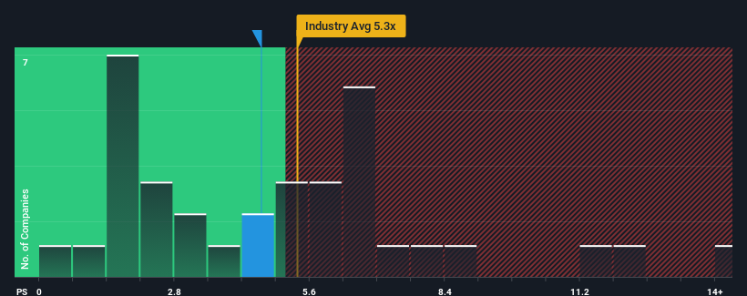 ps-multiple-vs-industry