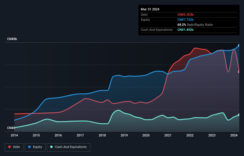 debt-equity-history-analysis