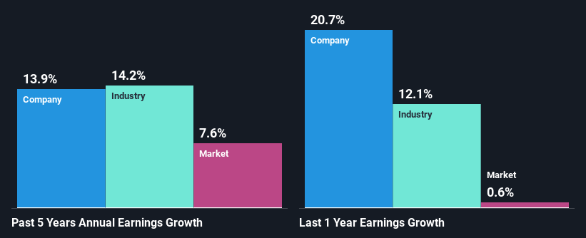 past-earnings-growth