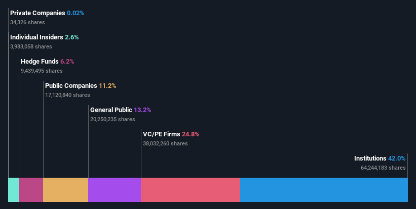 ownership-breakdown