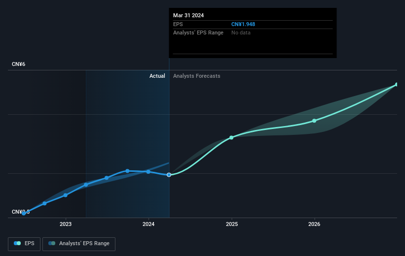 earnings-per-share-growth