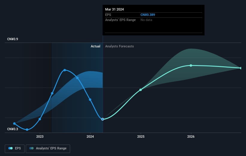 earnings-per-share-growth