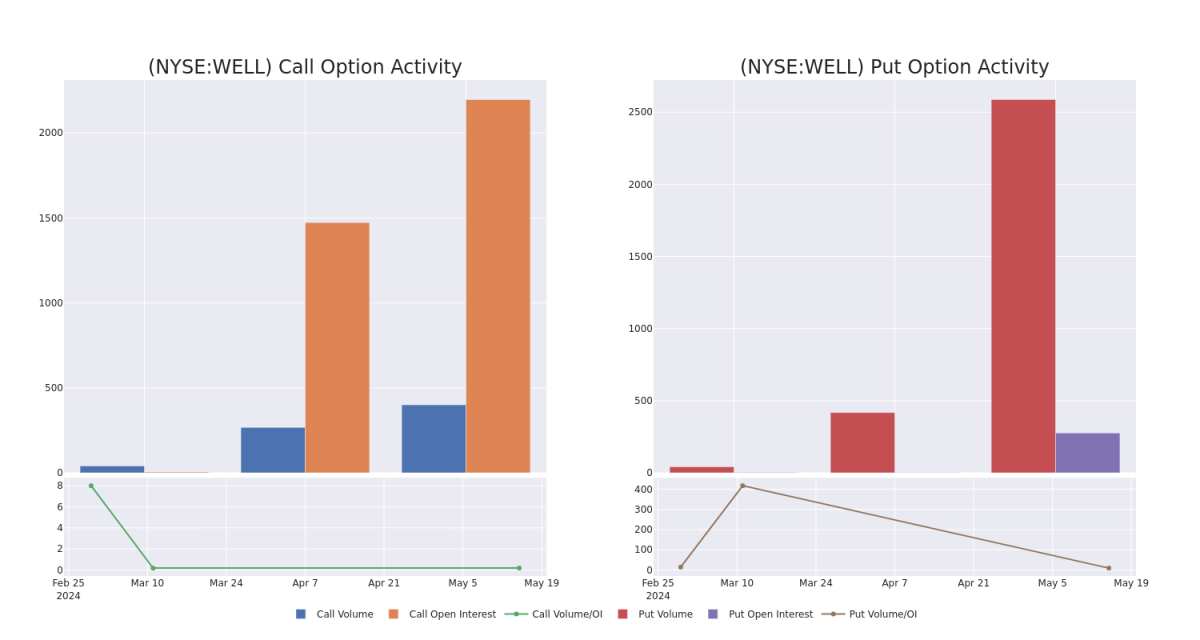 Options Call Chart