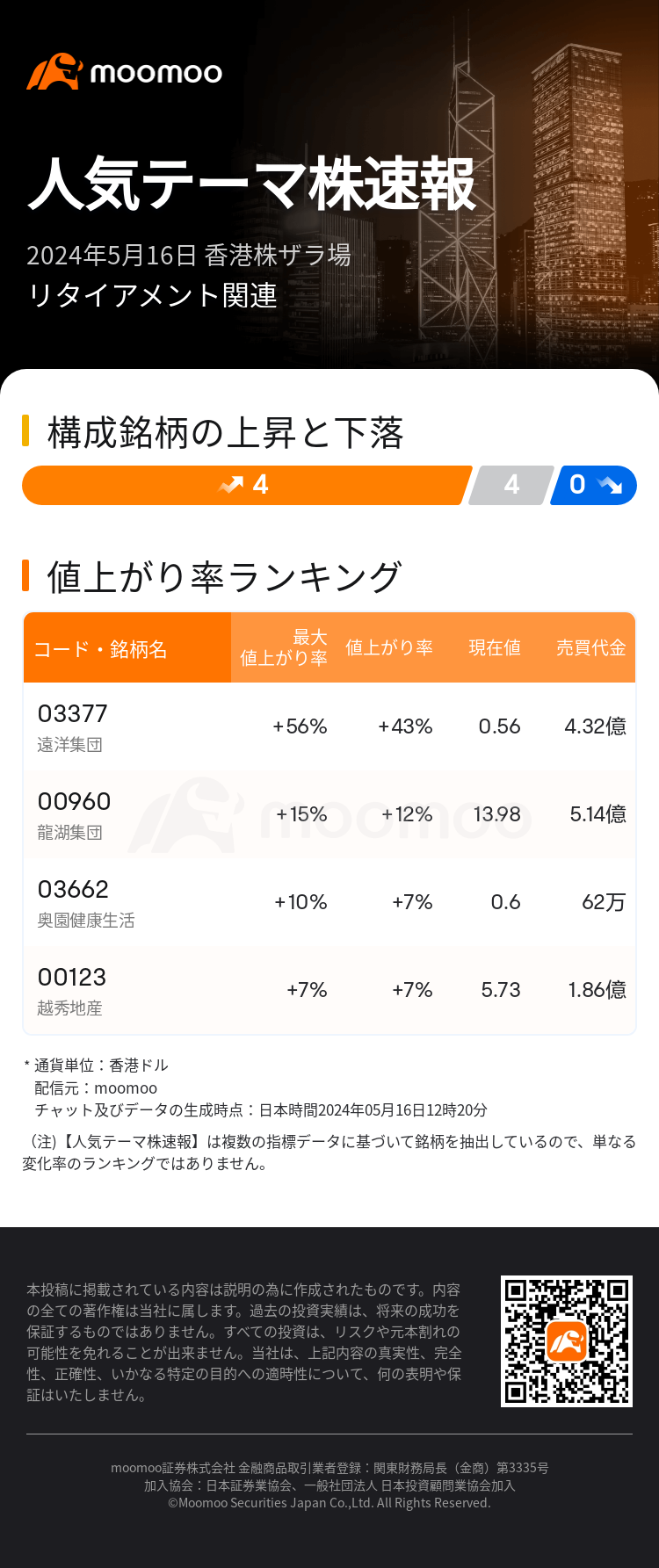 HKTodayHotPlateAutoNews_mm_20240516_10001335_1715829600_ja.png