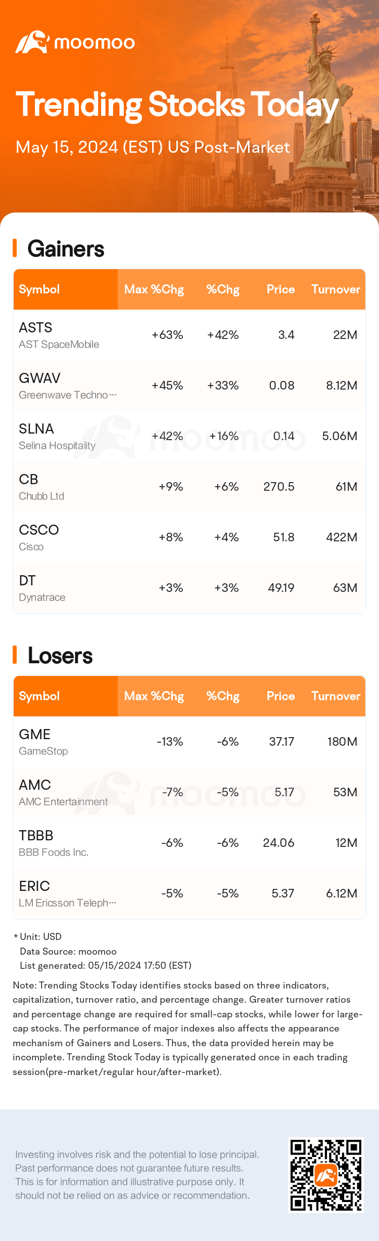 USTodayAfterHotStockAutoNews_mm_20240515_1715809800_en.png