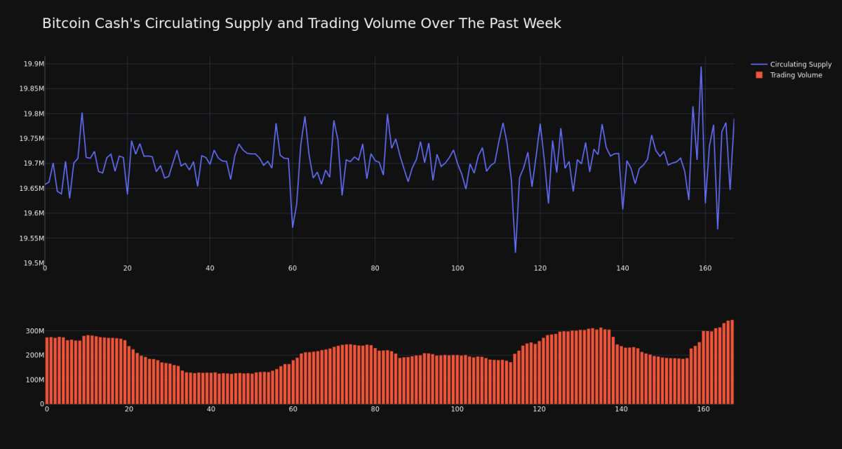 supply_and_vol