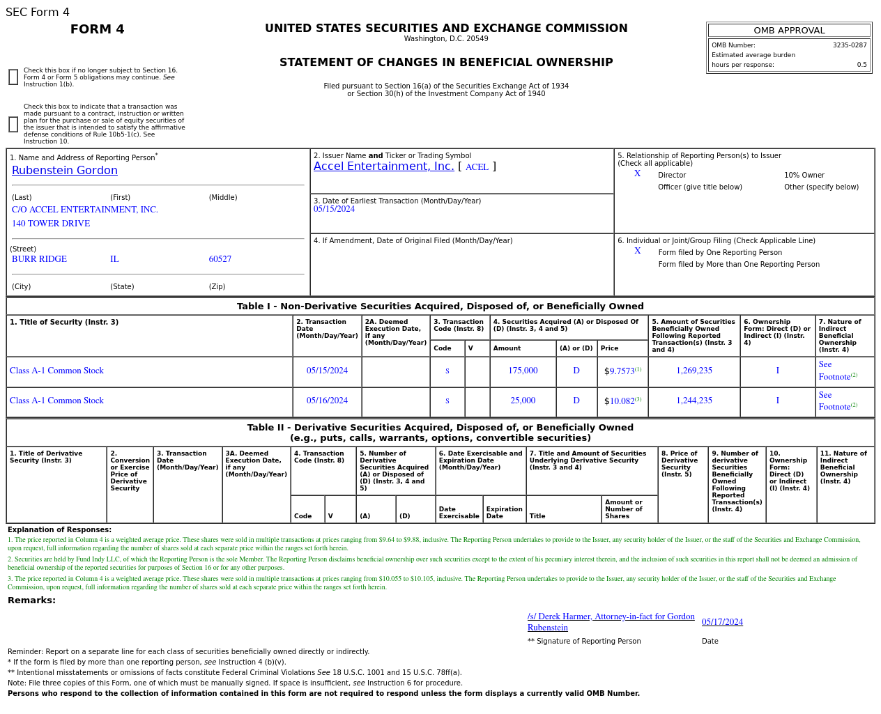 Accel Entertainment(ACEL.US) Director Sells US$1.96 Million in Common Stock