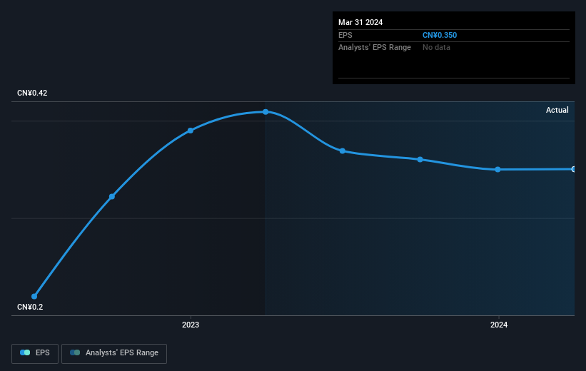 earnings-per-share-growth