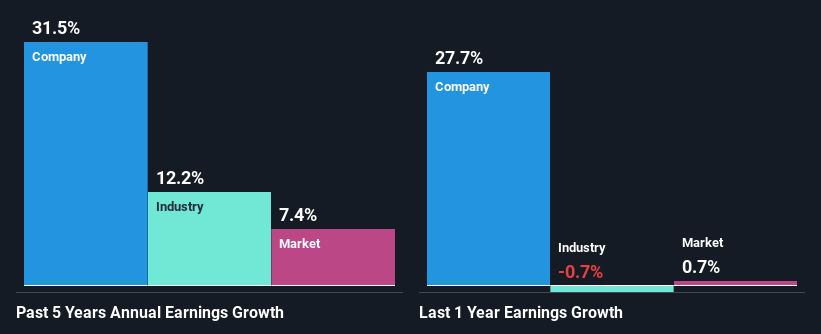 past-earnings-growth