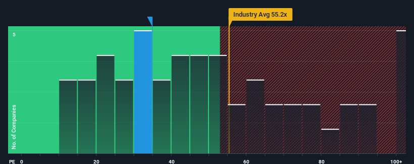 pe-multiple-vs-industry