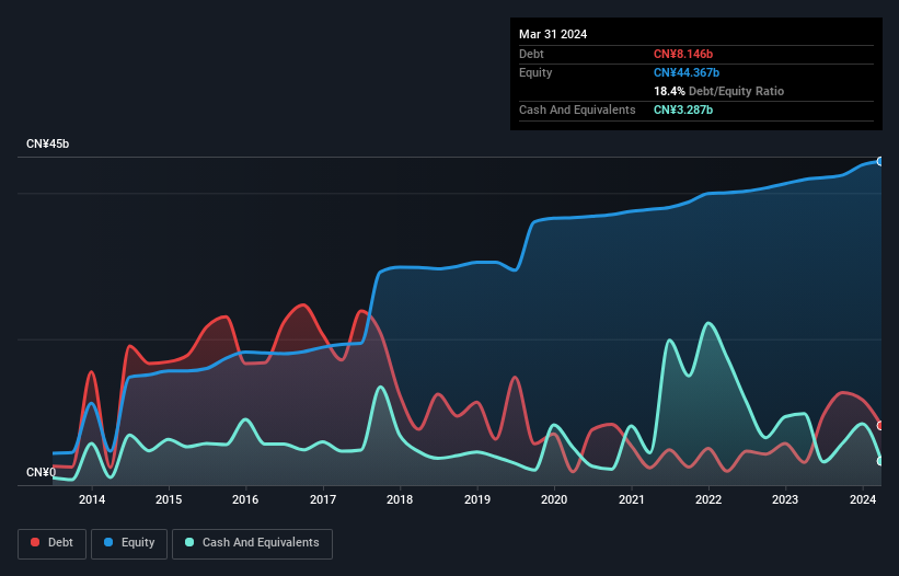 debt-equity-history-analysis