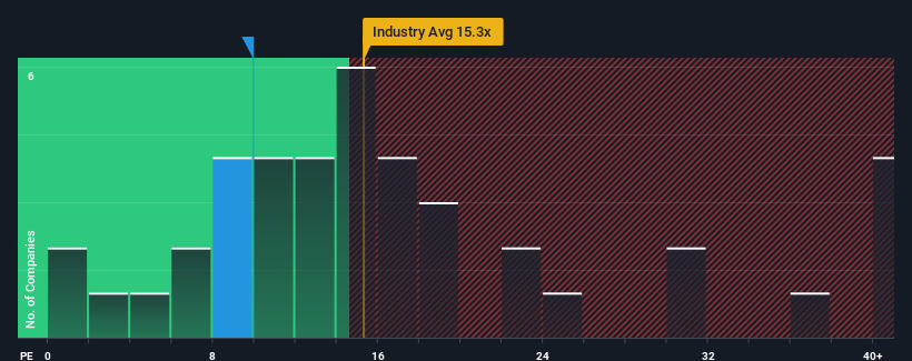 pe-multiple-vs-industry