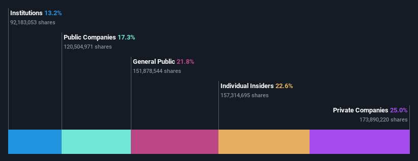 ownership-breakdown