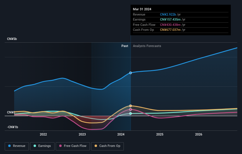 earnings-and-revenue-growth