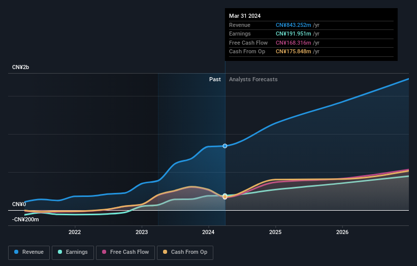 earnings-and-revenue-growth