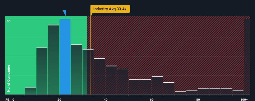 pe-multiple-vs-industry