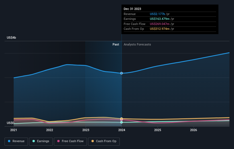 earnings-and-revenue-growth