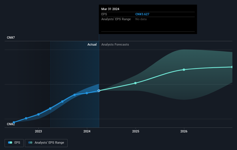 earnings-per-share-growth