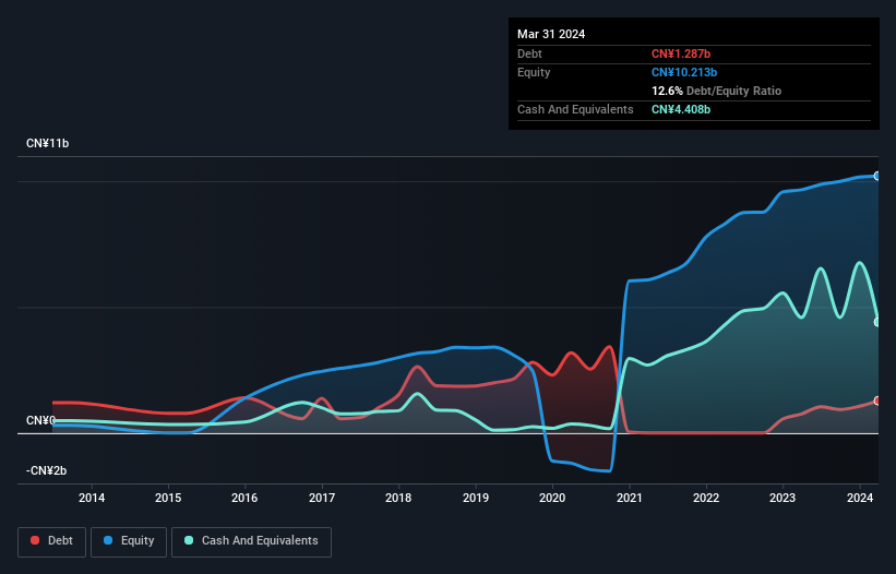 debt-equity-history-analysis