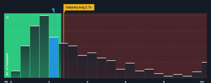 ps-multiple-vs-industry